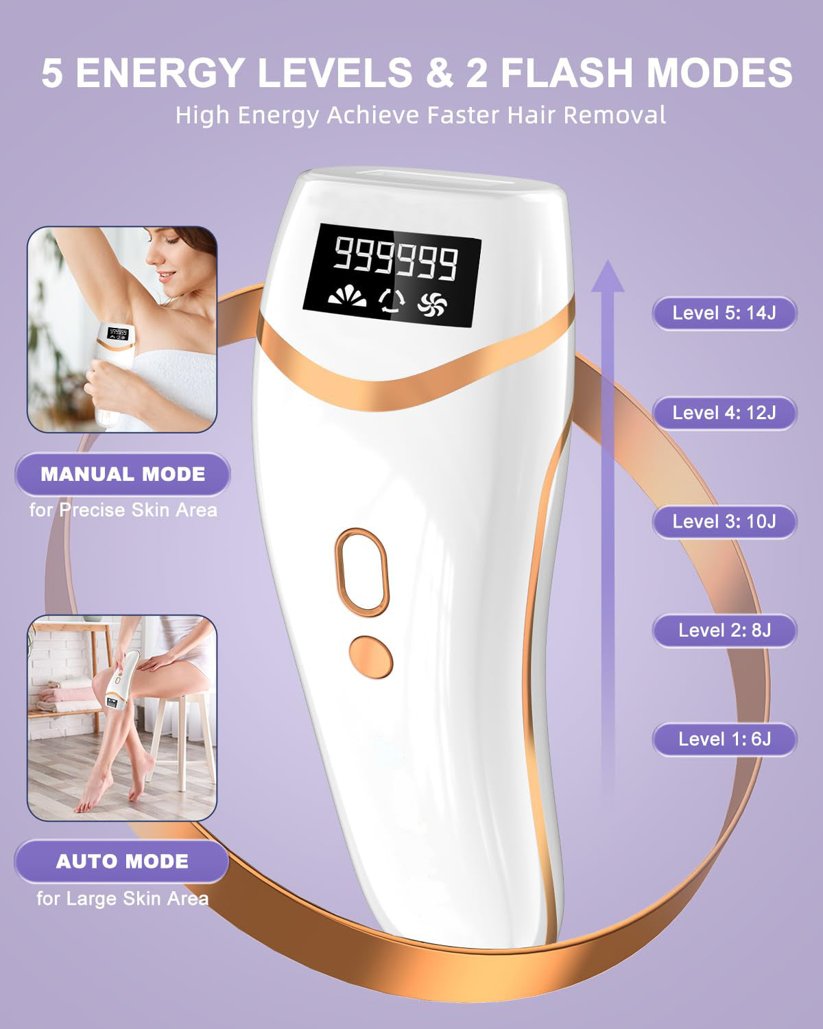 Prestique™- IPL Hair Removal Handset