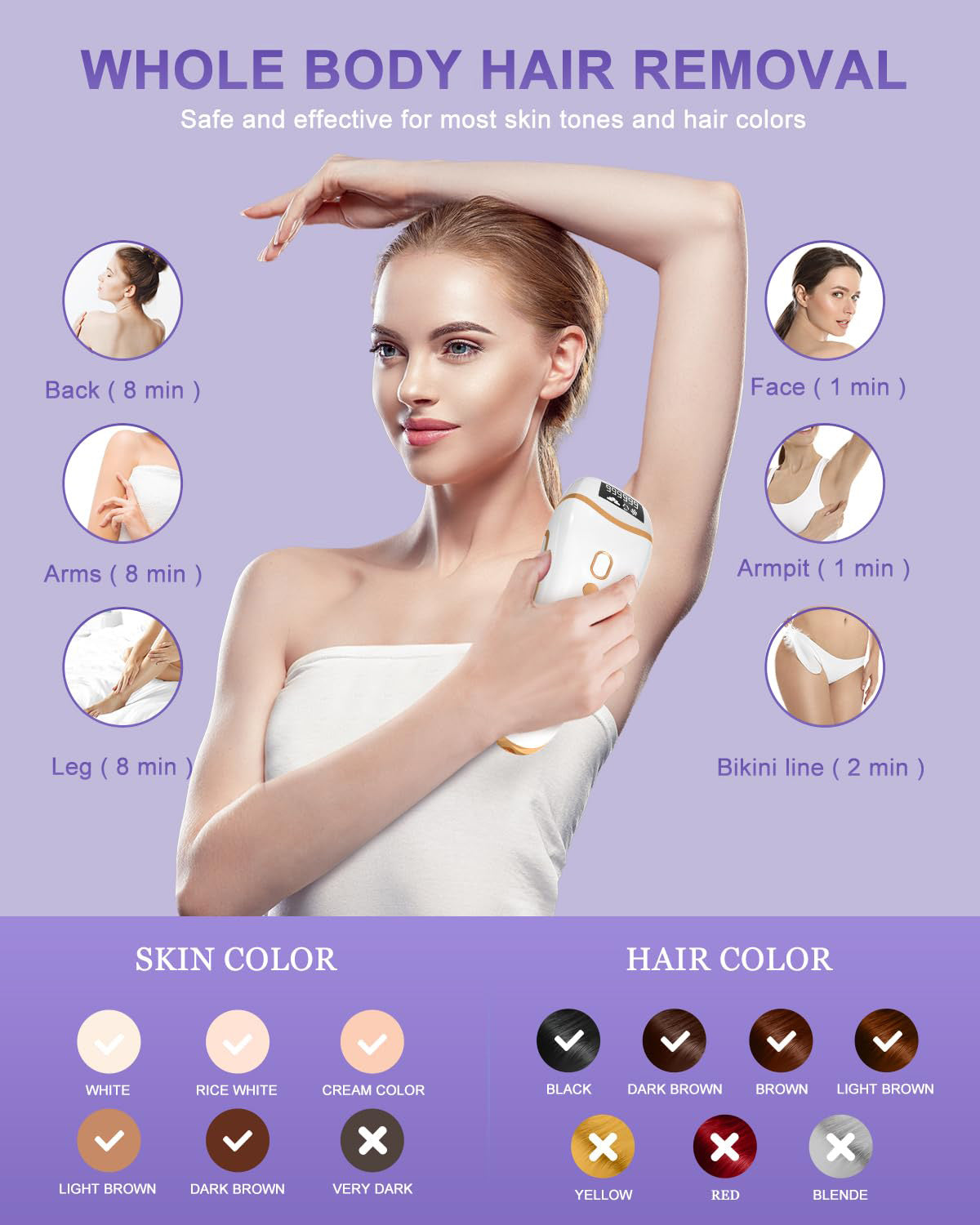 Prestique™- IPL Hair Removal Handset