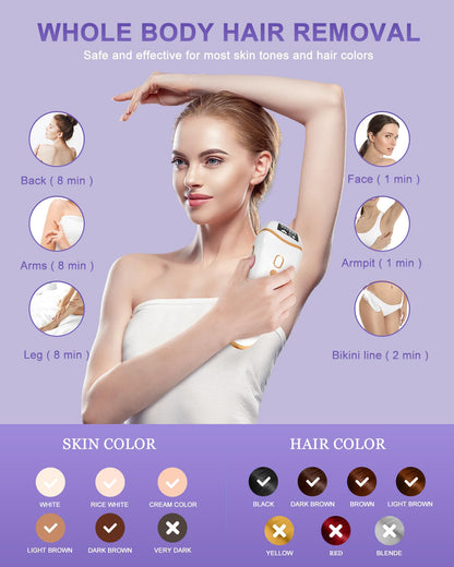 Prestique™- IPL Hair Removal Handset