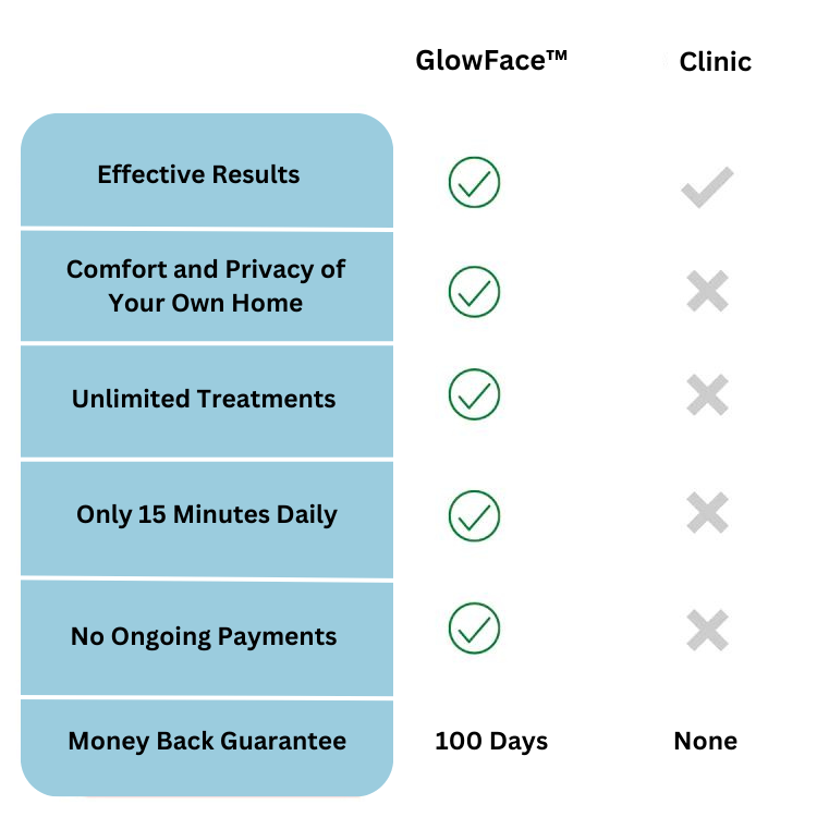 Prestique™ - LumiFirm LED Light Therapy Mask