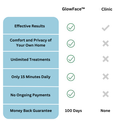 Prestique™ - LumiFirm LED Light Therapy Mask